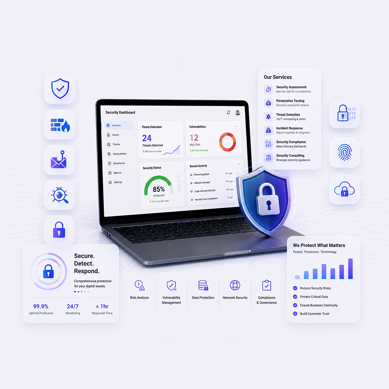 Cybersecurity