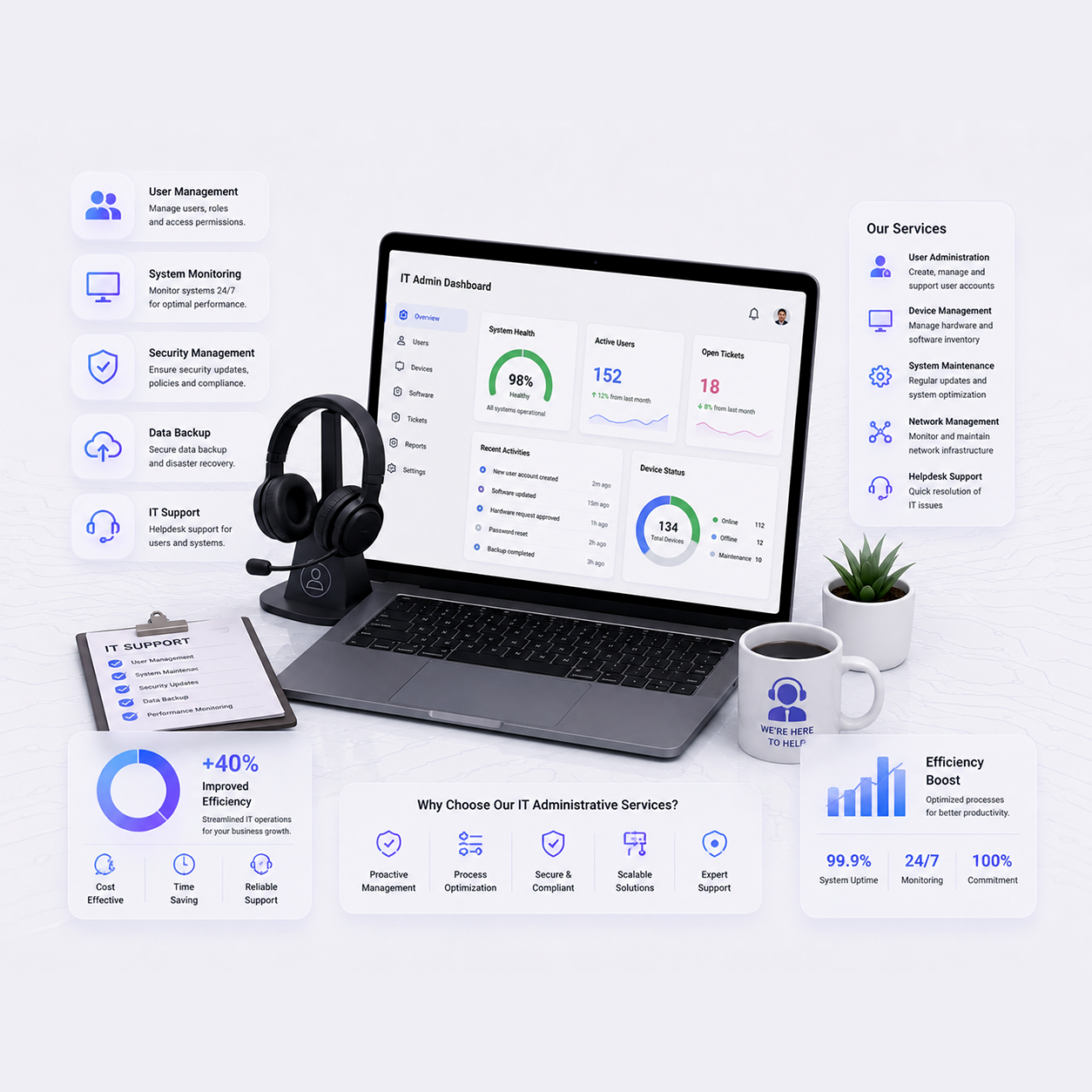 IT Solutions