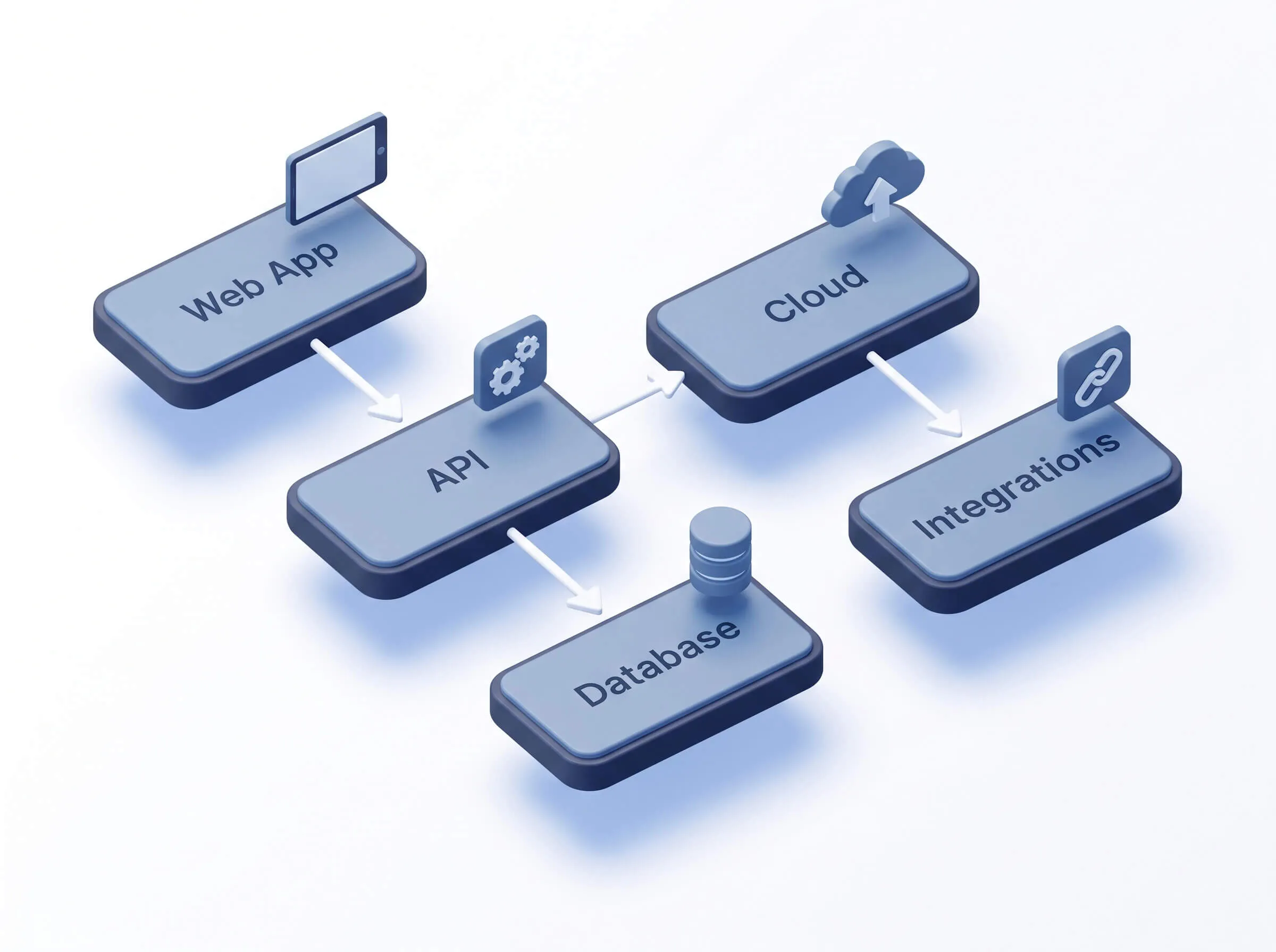 Organize Systems