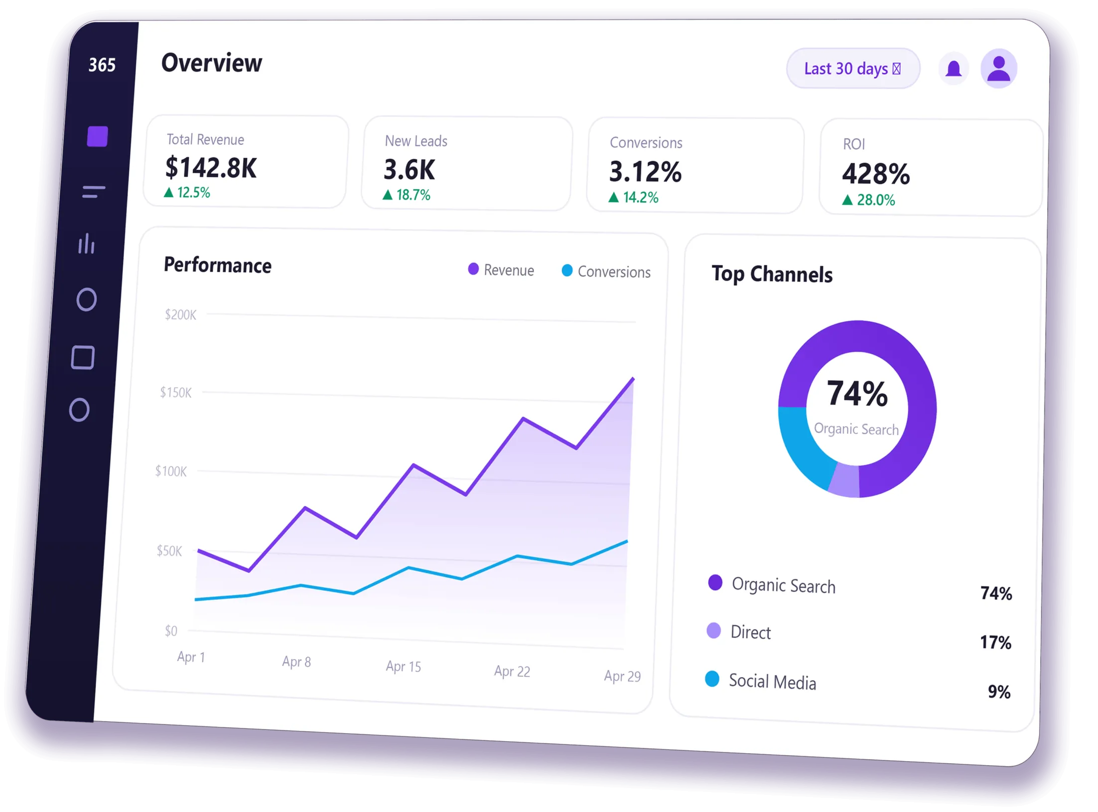 digital marketing agency in Toronto
