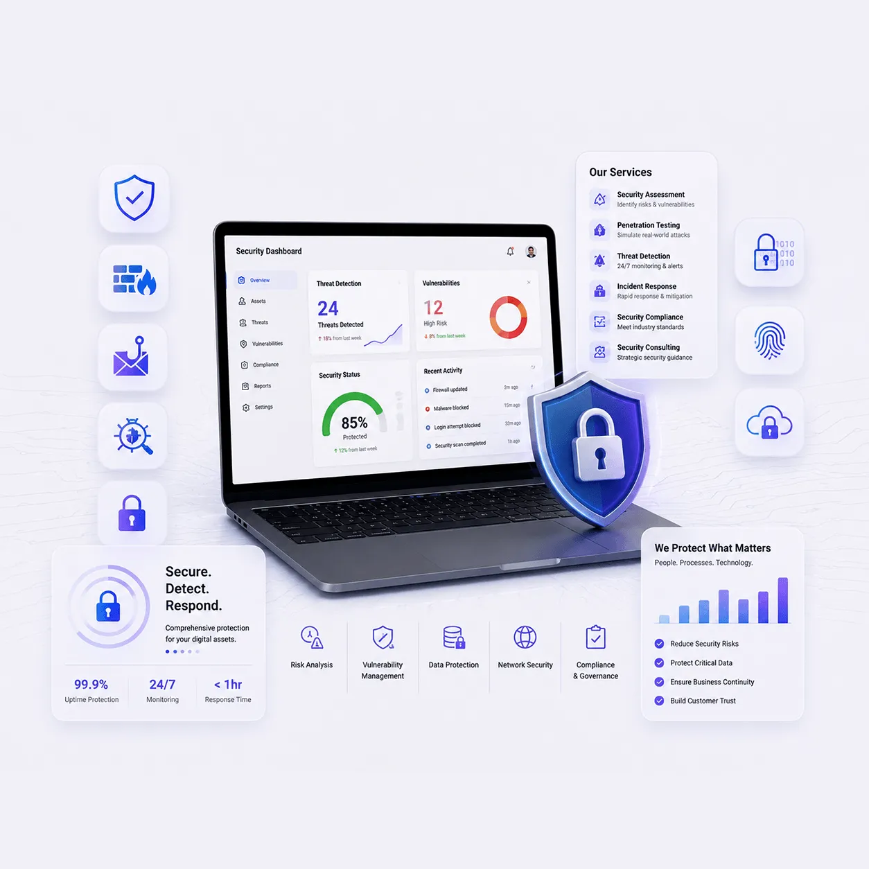 Cybersecurity